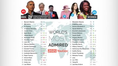 World’s Most Admired Men 2021: Barack Obama tops the list; PM Narendra Modi Stands in Top 10, Outranks Vladimir Putin, Joe Biden