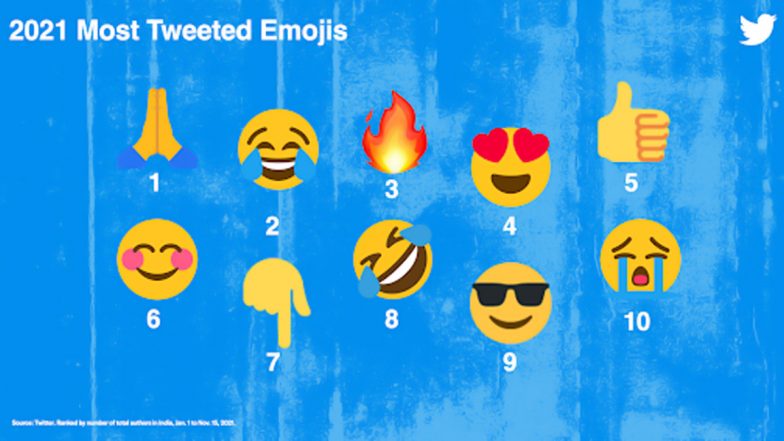 Most Tweeted Emojis of 2021 in India: Folded Hands, Face With Tears of Joy and Fire Emoji Take Top Places, Check Full List Here