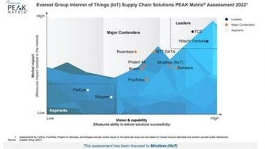 Business News | Mindtree Named a Major Contender in Everest Group PEAK Matrix&reg; for IoT Supply Chain Solutions