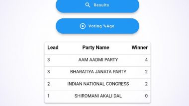 Chandigarh Municipal Corporation Election Results 2021 Latest Update: AAP Wins in 4 Wards