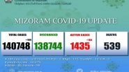 India News | Mizoram Logs 184 New COVID-19 Cases in Last 24 Hours