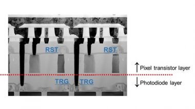 Business News | Sony Develops World's First Stacked CMOS Image Sensor Technology with 2-layer Transistor Pixel