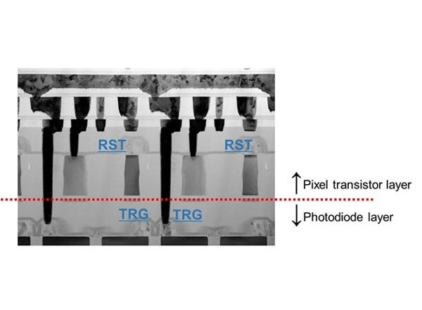 Business News | Sony Develops World's First Stacked CMOS Image Sensor Technology with 2-layer Transistor Pixel