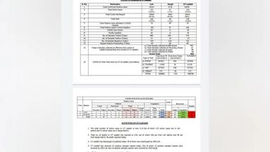 India News | Ladakh Reports 23 New COVID-19 Cases