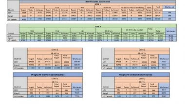 India News | Ladakh Reports 24 New Cases, Chadar Trek Cancelled