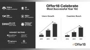 Business News | Offer18 Celebrates Excellence Ending the Year 2021 with Amazing Result
