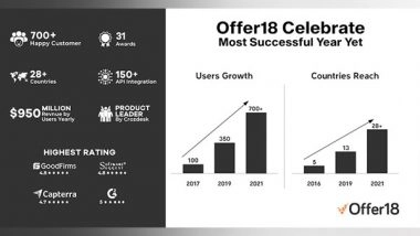 Business News | Offer18 Celebrates Excellence Ending the Year 2021 with Amazing Result