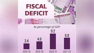 Business News | Robust Growth in Tax Revenues Help Reduce India's Fiscal Deficit in 2021-22