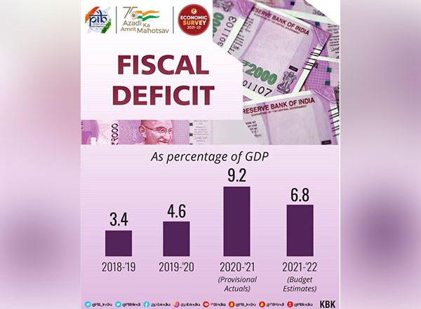 Business News | Robust Growth in Tax Revenues Help Reduce India's Fiscal Deficit in 2021-22