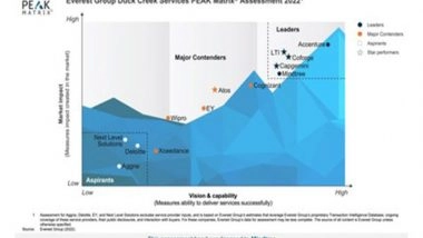 Business News | Mindtree Named a Leader in Everest Group PEAK Matrix® for Duck Creek Services