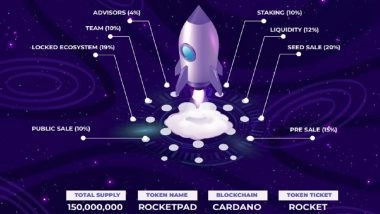 ROCKETPAD Public Sale Starts, the Last Round for $ROCKET Token Purchase Before IDO Launch on Rocketpad
