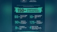 Business News | Jindal School of Banking & Finance Students Get Industry Exposure in over 150 Companies in 5 Countries