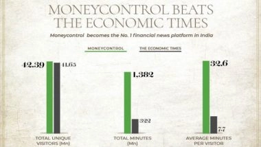 Business News | Moneycontrol Becomes India's No. 1 Financial News Destination