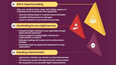 Business News | MSMEs Can Now Look Forward to Easy Adoption of 'Industry 4.0'