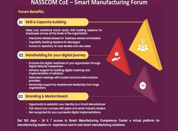 Business News | MSMEs Can Now Look Forward to Easy Adoption of 'Industry 4.0'