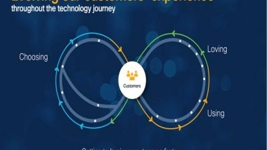 Business News | Choose It, Love It and Use It - That's Customer Experience!