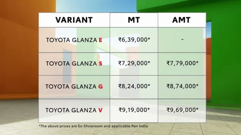 2022 Toyota Glanza