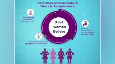 Business News | 3 in 10 Women Consider Buying Insurance as an Important Step Towards Being Financially Independent - Study Conducted by SBI General Insurance