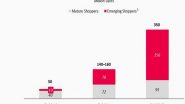 Business News | Snapdeal Focuses Sharply on India's Value-conscious Shoppers