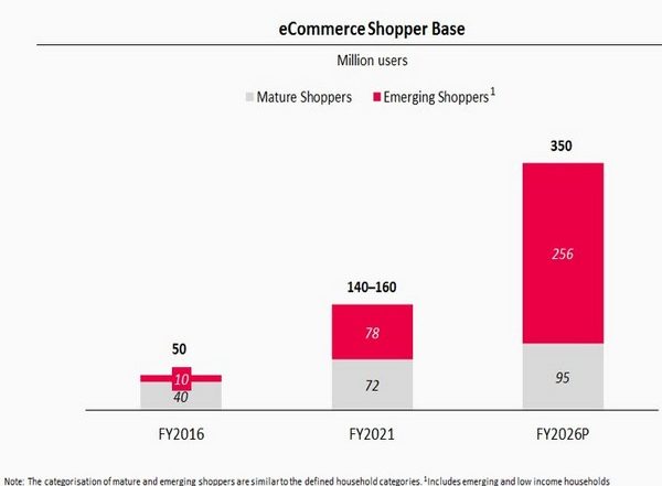 Business News | Snapdeal Focuses Sharply on India's Value-conscious Shoppers