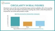 Business News | IAI Study Highlights Vital Role of Aluminium Cans in a Circular Economy