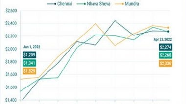 Business News | Container Prices Fall in India Amidst Global Supply Chain Disruptions, Container Trade Optimism for Shipping Companies