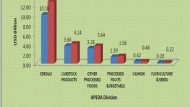 Business News | Govt Creates Matrix for 50 Farm Products to Boost Exports