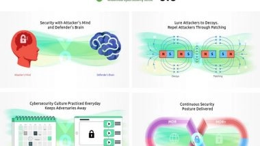 Business News | Infopercept Launches Invinsense 3.0 to Help Organizations Combat New-age Sophisticated Cyberattacks