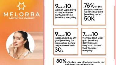 Business News | Over 90 Percent Consumers Prefer Buying Trendier, Fashionable and Uniquely Designed Gold Jewellery for Every Day