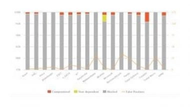 Business News | AV-Comparatives Reveals Top-performing Consumer Antivirus Products in Latest Malware Protection Test and Real-World Protection Test Results