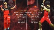 IPL 2022: Chris Gayle, AB De Villiers Inducted Into Royal Challengers Bangalore's Hall of Fame