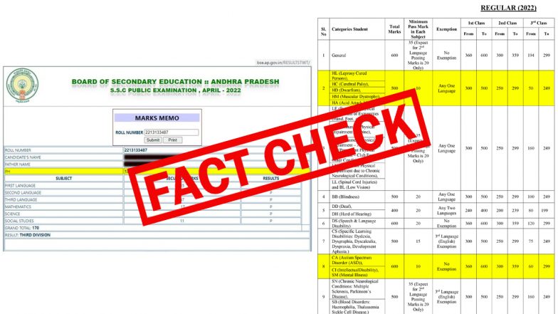 AP SSC Result 2022: Andhra Pradesh Govt Says Students With Specific Medical Conditions Granted Passing Marks