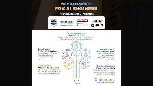 Why DataMites for an Artificial Intelligence Engineer Course?