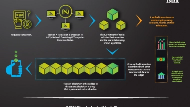 Business News | INRx Blockchain Network to Launch Native Currency Analog Coin