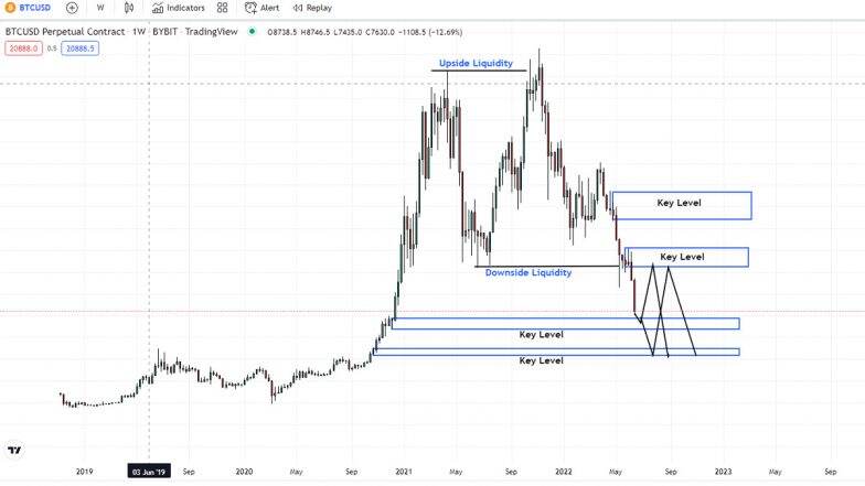 BTCUSD Chart