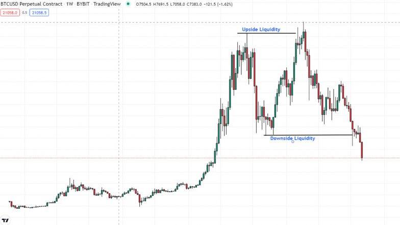 BTCUSD Chart 