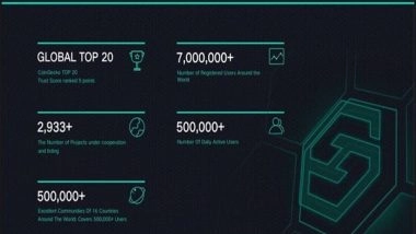 Business News | Hotbit - The Pick for Best Crypto Exchange Platform, Supports Multi-cryptocurrencies