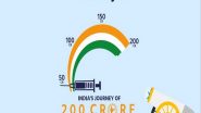 India News | India Crosses Milestone of 2 Billion COVID-19 Vaccinations