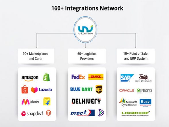 Business News | SaaS-Major Unicommerce Signs Up India's Top 7 Roll-up Firms - Vimarsana News