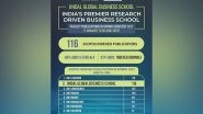 Business News | Jindal Global Business School Surpasses IIMs in Research with 116 Scopus-Indexed Publications