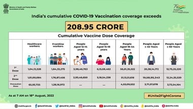 Health News | Over 12 Cr COVID-19 Precaution Doses Administered in Last 24 Hours