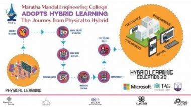 Business News | Maratha Mandal Engineering College - The First College to Implement Hybrid Learning in India Following AICTE Directives