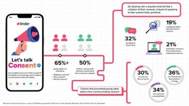 Business News | Tinder Brings Back Conversations on Consent and Safe Dating
