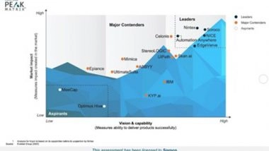 Business News | Soroco Named a Leader in Everest Group's PEAK Matrix for Task Mining Technology Provider 2022
