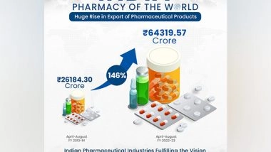 Business News | India - Pharmacy of the World, Health Minister Mandaviya Echoes PM Modi's Statement