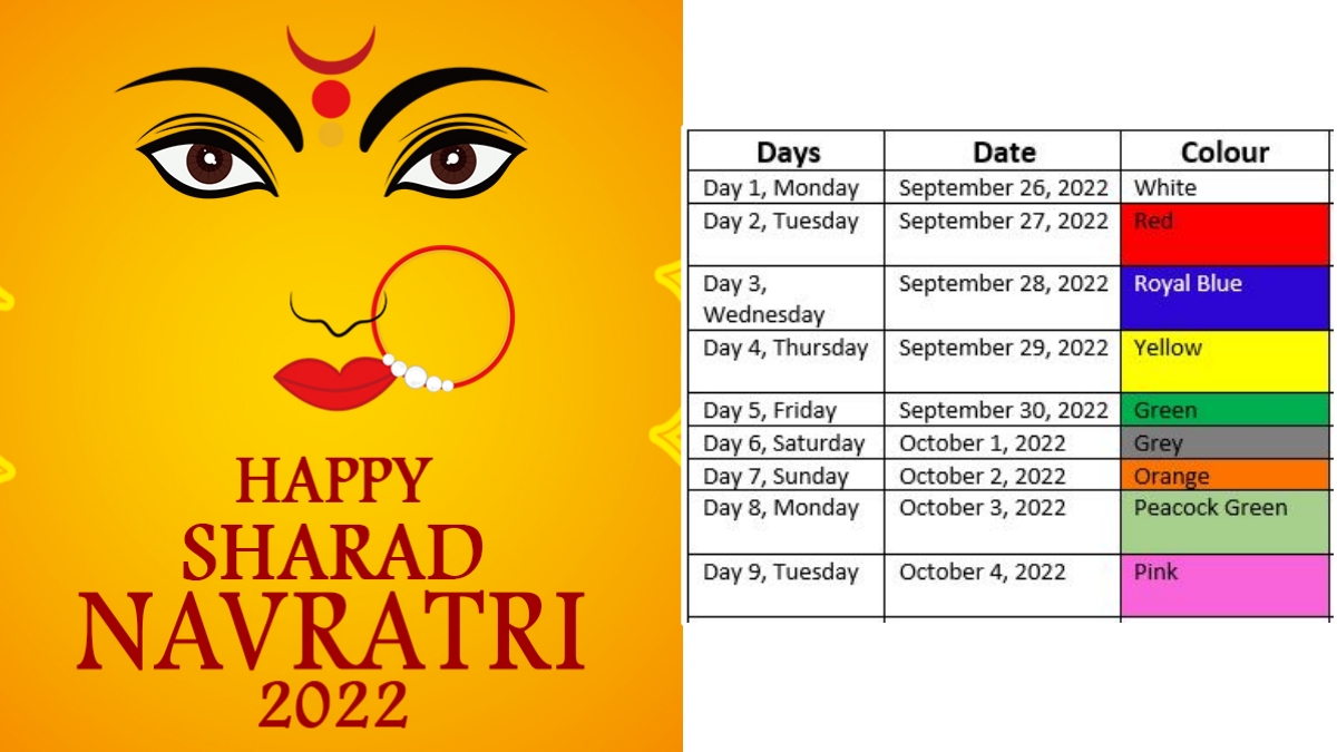 Navratri Colours 2023 - 9 Days of Sharad Navratri Colors Significance For  Your Home