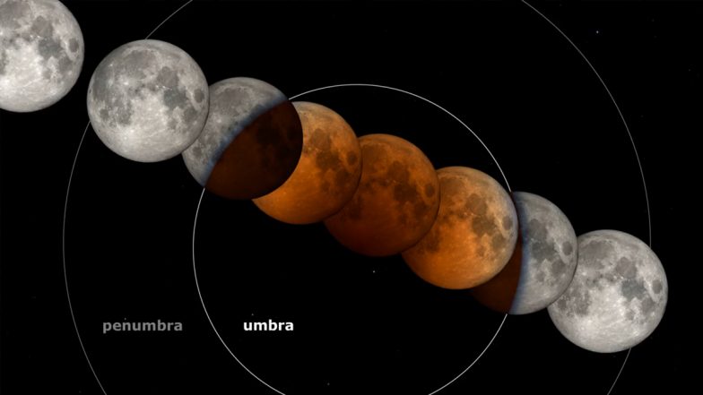 Blood Moon on November 8, 2022: Last Total Lunar Eclipse in Next Three Years To Occur on This Day When Moon Will Pass Earth’s Shadow & Turn Red!