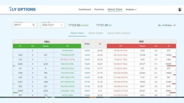 Business News | Alice Blue Introduces - 1lyOptions- A Hedging & Strategy Building Tool for Options Trade