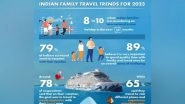 Business News | Cruising Emerges as the Top Family Travel Trend for Indians in 2023