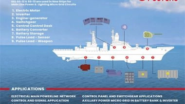 Business News | Polycab India Showcases Its New-age Range of Defense Sector Offerings